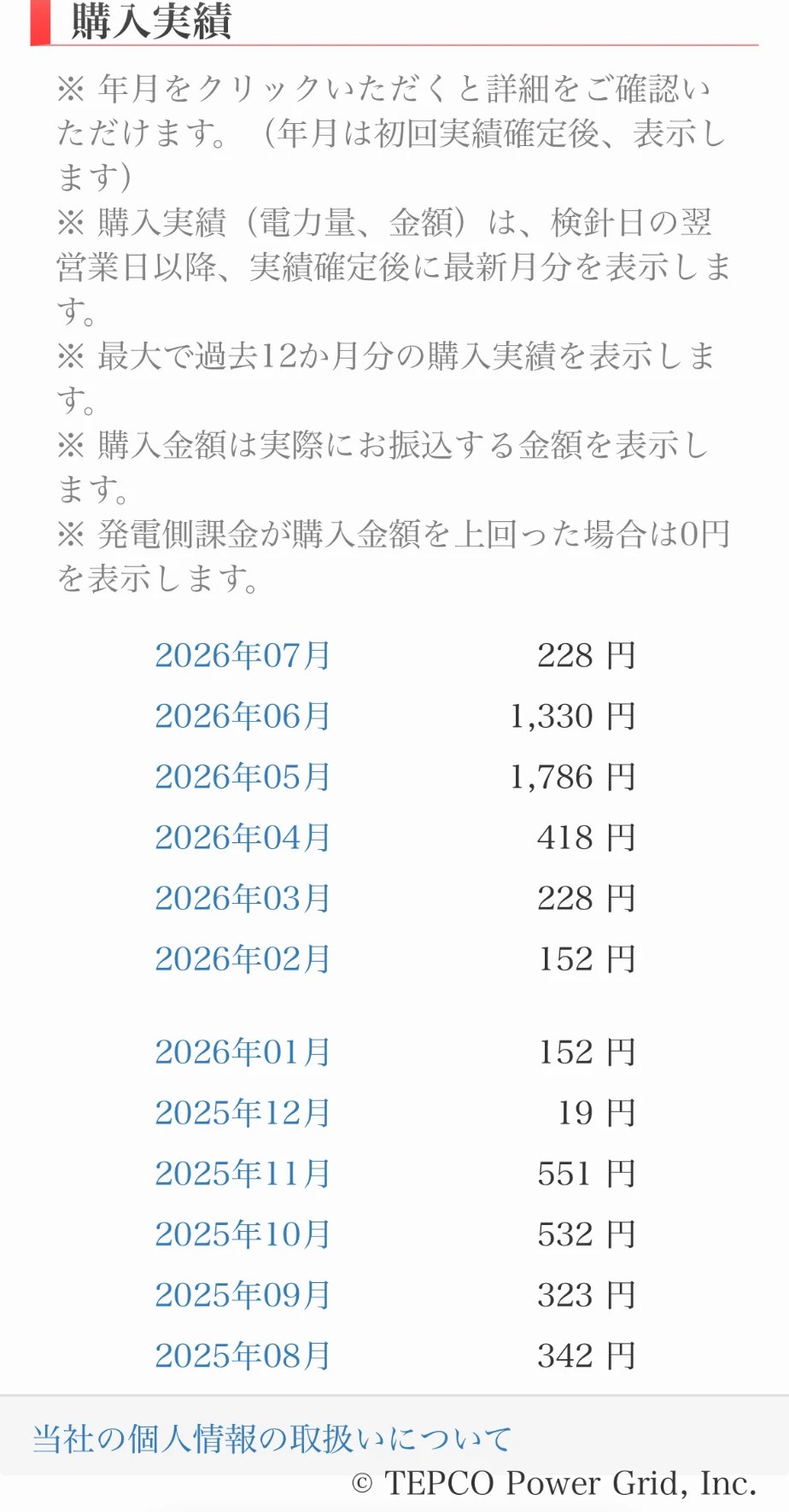 東京電力パワーグリッドの購入実績画面。2025年8月から2026年7月までの12ヶ月分の売電振込額が一覧表示されている