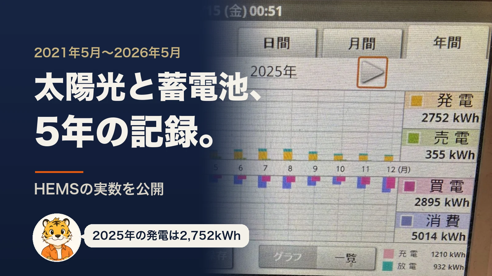 太陽光・蓄電池付きの中古住宅を買った話|前住人から引き継いだ設備、約5年分のHEMS記録を公開
