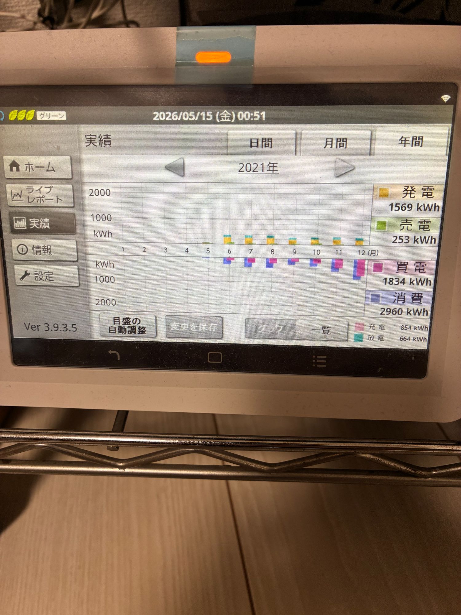 2021年HEMS年間実績:発電1,569kWh / 売電253kWh / 買電1,834kWh / 消費2,960kWh
