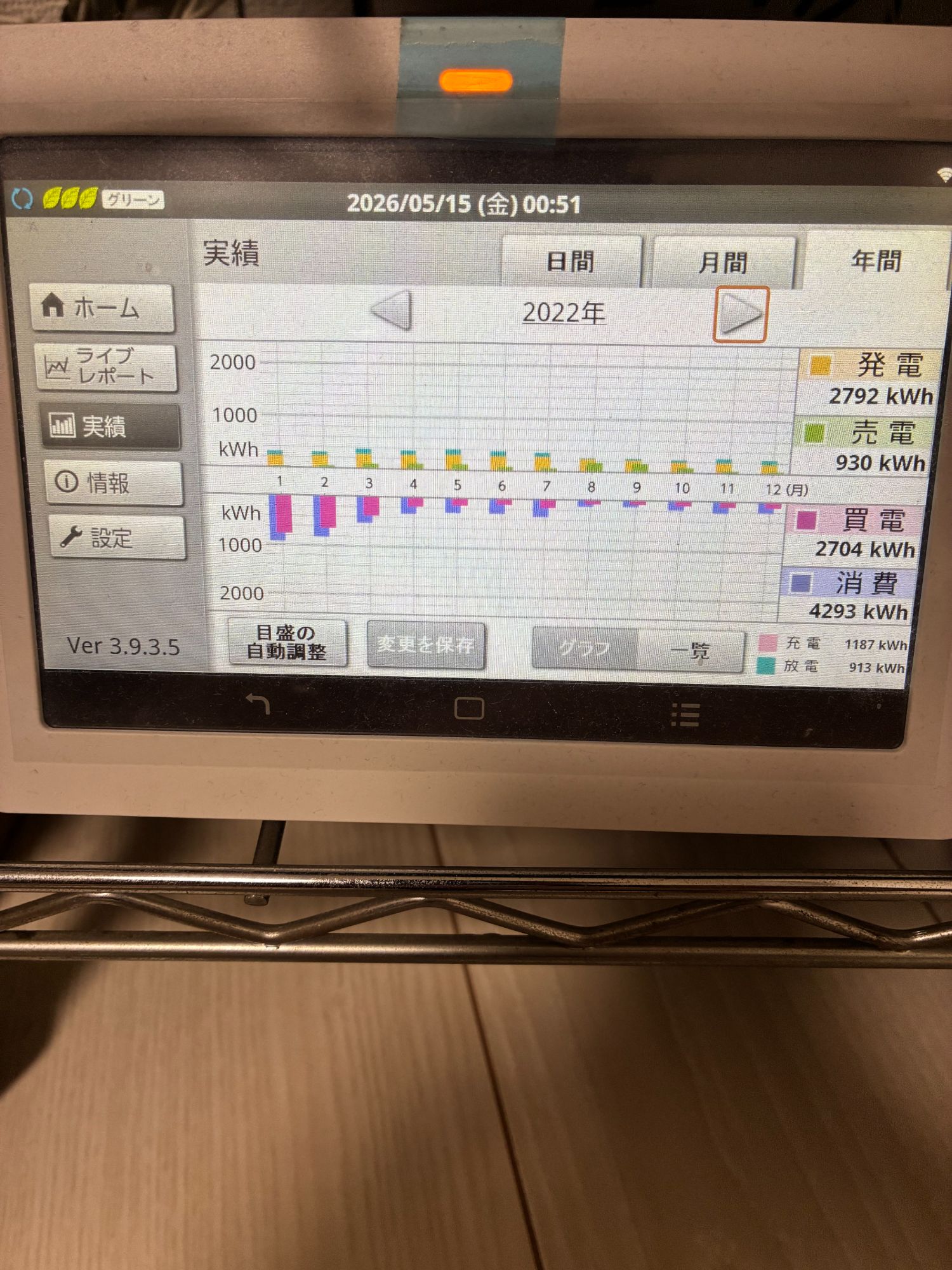 2022年HEMS年間実績:発電2,792kWh / 売電930kWh / 買電2,704kWh / 消費4,293kWh