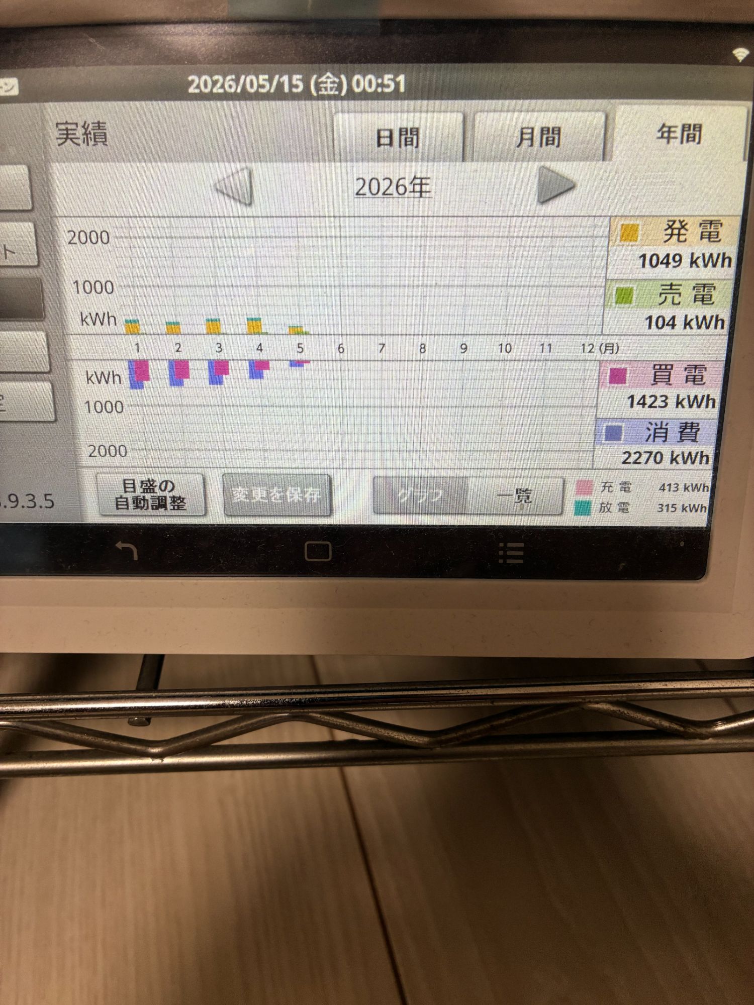 2026年1〜5月のHEMS年間実績:発電1,049kWh / 売電104kWh / 買電1,423kWh / 消費2,270kWh