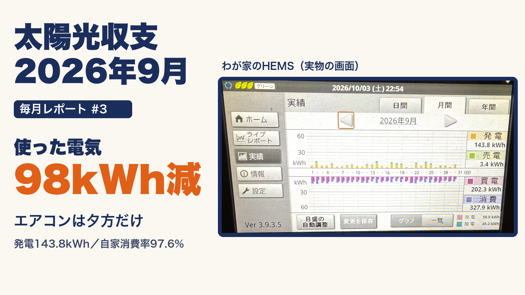 【2026年9月】涼しくなってエアコンは夕方だけ|太陽光2.2kW+蓄電池6.5kWhの収支公開#3